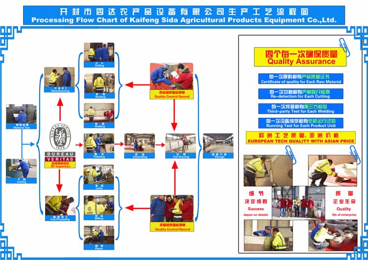 雙語四達工藝流程圖.jpg