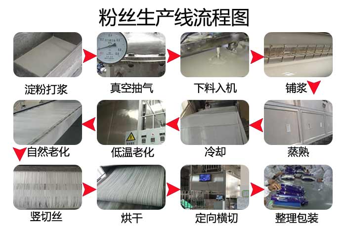 全自動酸辣粉絲生產線設備流程圖.jpg