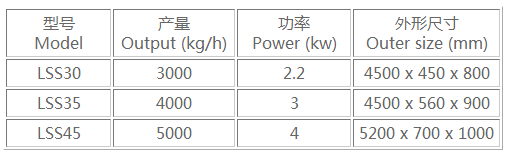 紅薯清洗輸入設(shè)備參數(shù).png